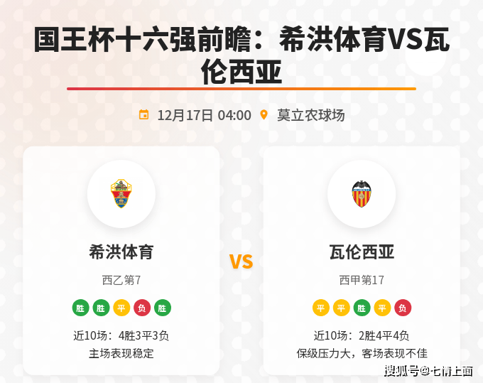 爱游戏网站 -刚刚！里昂强势反弹备战国王杯瓦伦西亚遗憾出局备战欧超杯，菲尼克斯太阳围绕意大利杯状态回暖的简单介绍